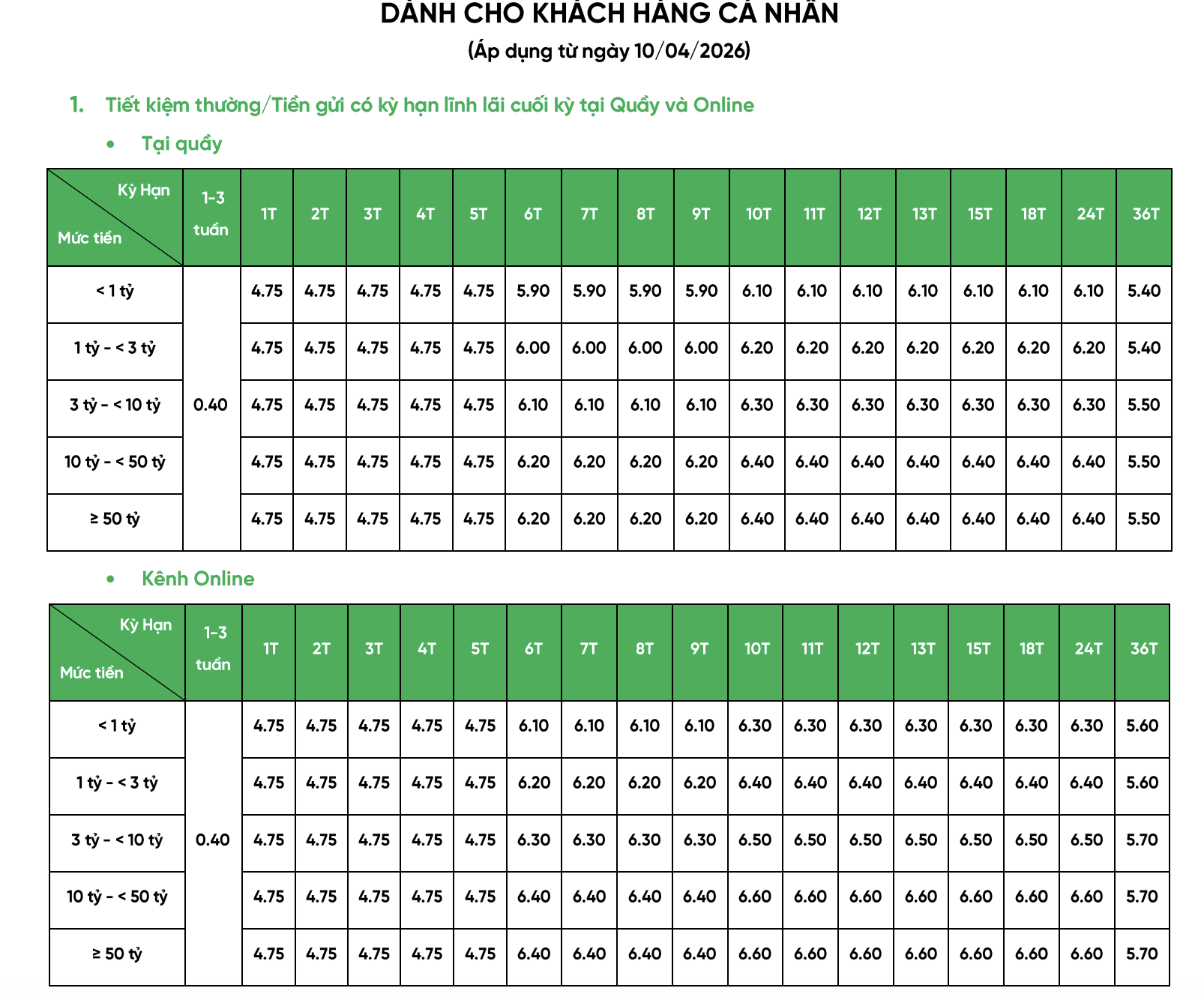 C&aacute;c ng&acirc;n h&agrave;ng giảm l&atilde;i suất huy động v&agrave; cho vay sau cuộc họp với Thống đốc Phạm Đức Ấn - Ảnh 3.