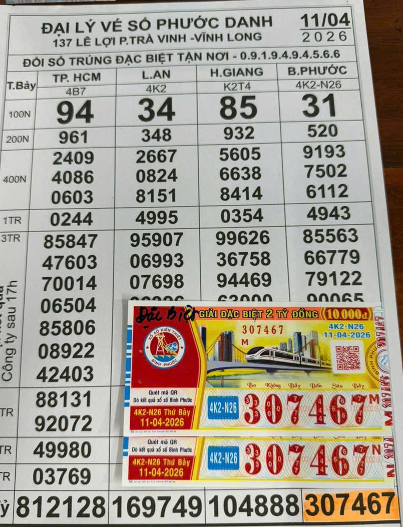 S&aacute;ng 12-4, lộ diện nơi tr&uacute;ng giải độc đắc v&eacute; số TPHCM v&agrave; B&igrave;nh Phước - Ảnh 3.