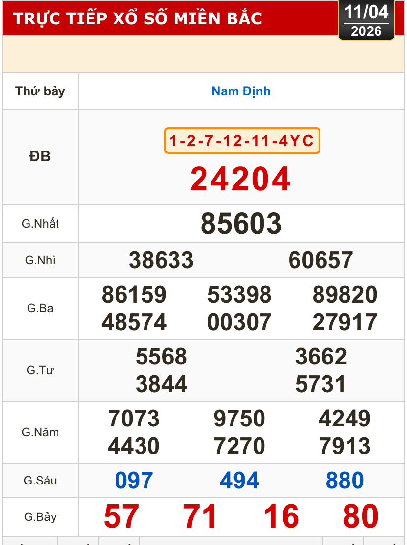 Kết quả xổ số miền Bắc, miền Trung h&ocirc;m nay, 11-4: Đ&agrave; Nẵng, Quảng Ng&atilde;i, Đắk N&ocirc;ng, Nam Định - Ảnh 2.