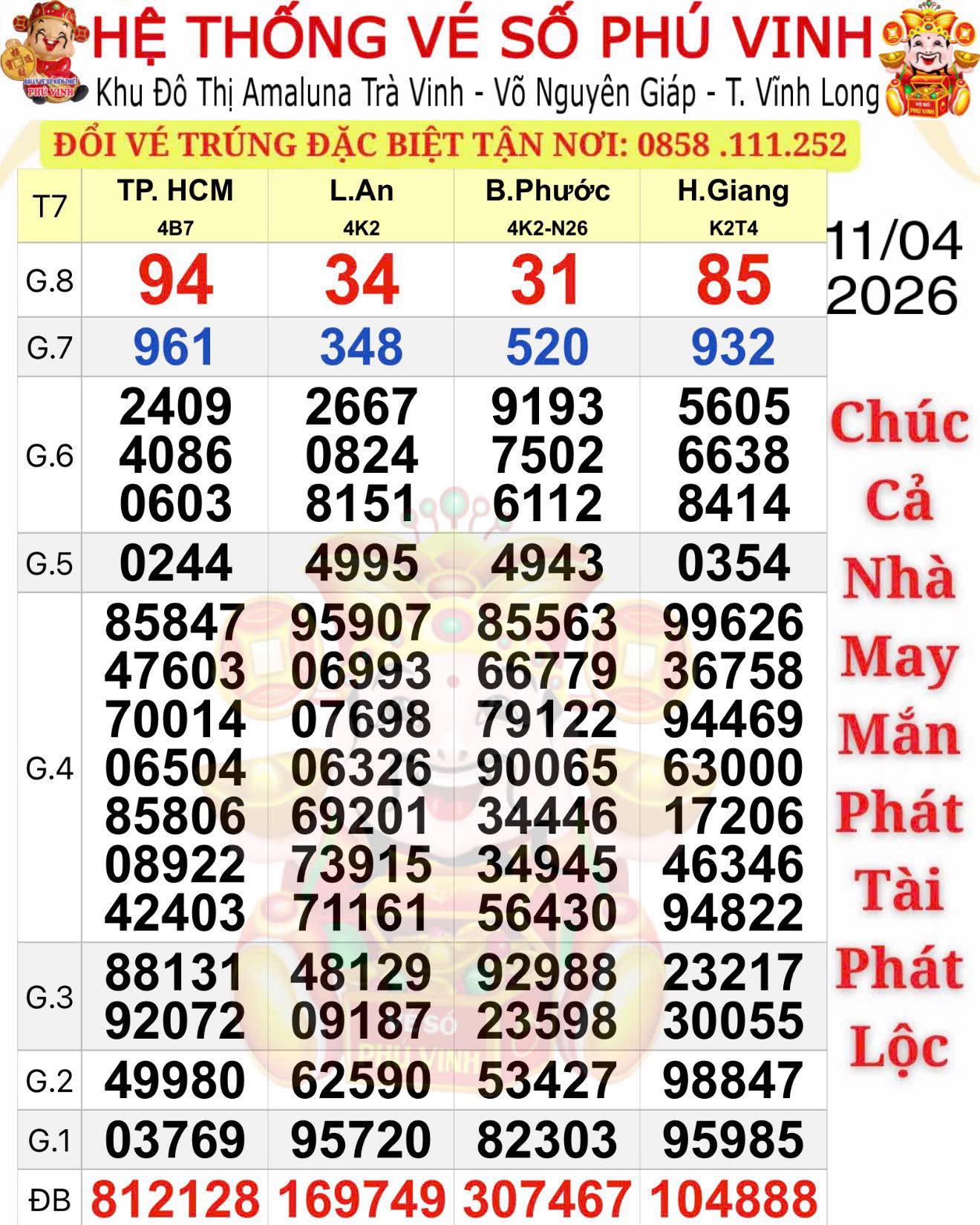 S&aacute;ng 12-4, lộ diện nơi tr&uacute;ng giải độc đắc v&eacute; số TPHCM v&agrave; B&igrave;nh Phước - Ảnh 1.