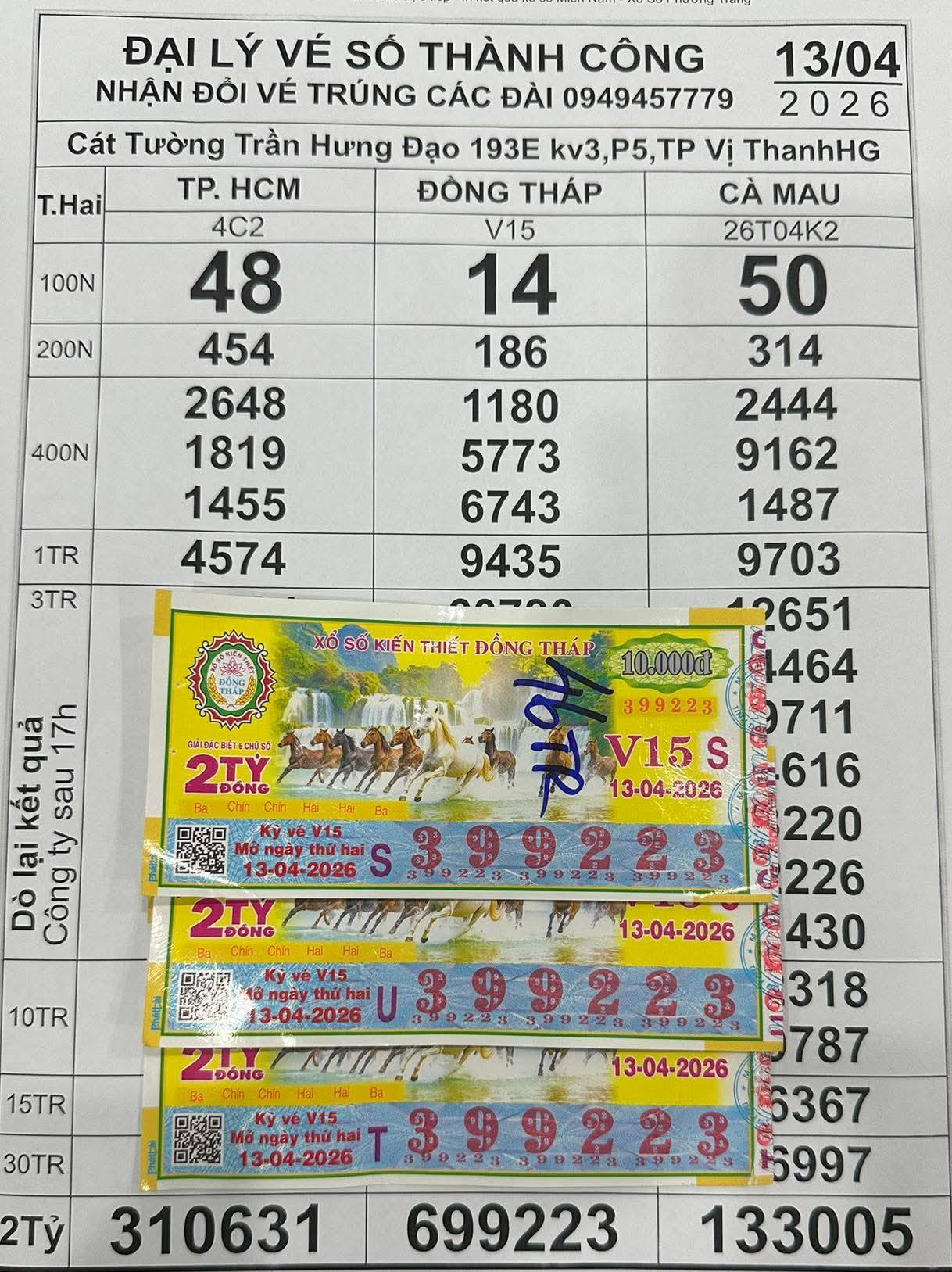 Sáng 14-4, lộ diện nhiều người trúng thưởng xổ số miền Nam - Ảnh 6.