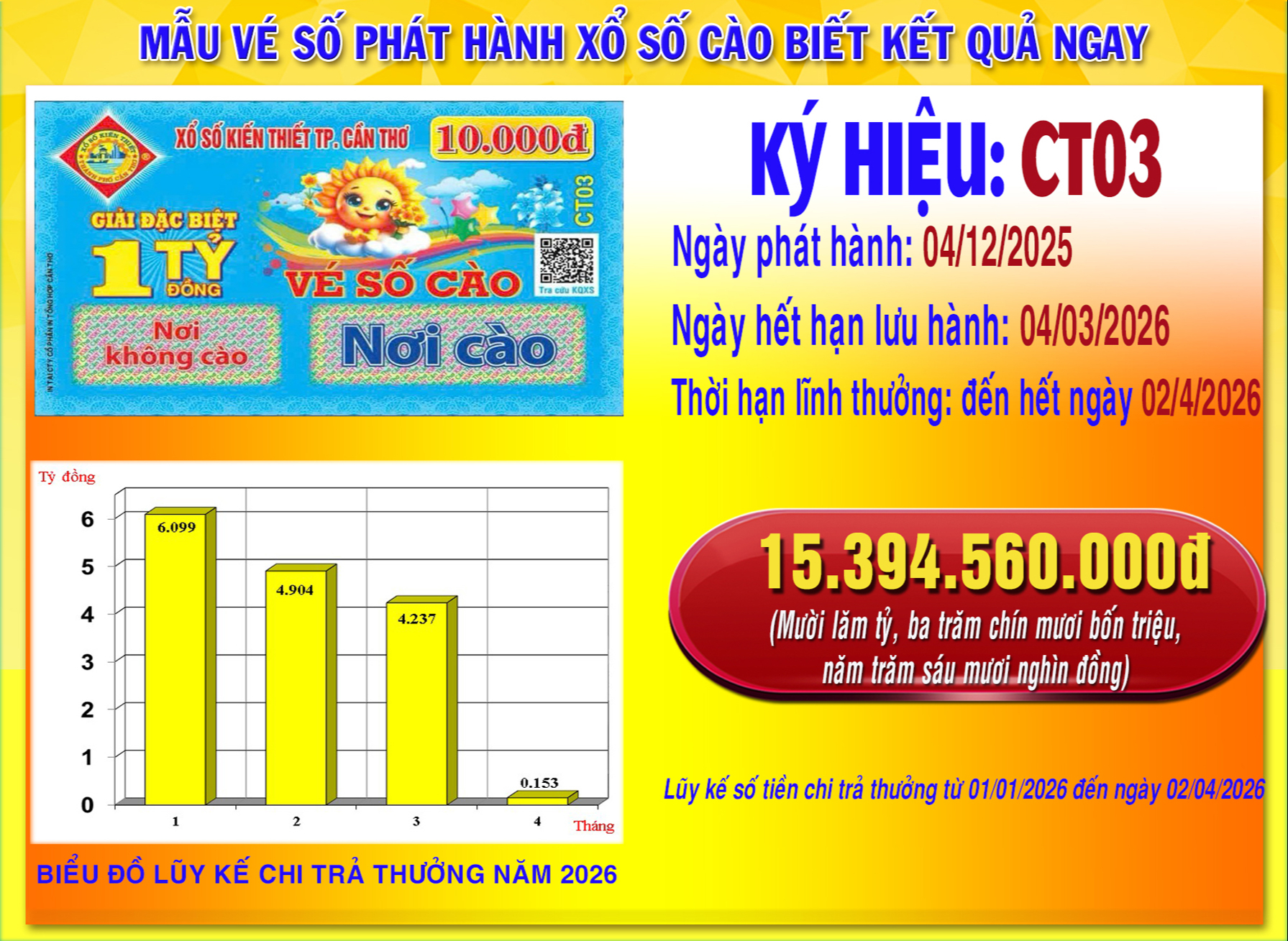 Lộ diện 8 người tr&uacute;ng giải độc đắc v&eacute; số c&agrave;o Cần Thơ - Ảnh 1.