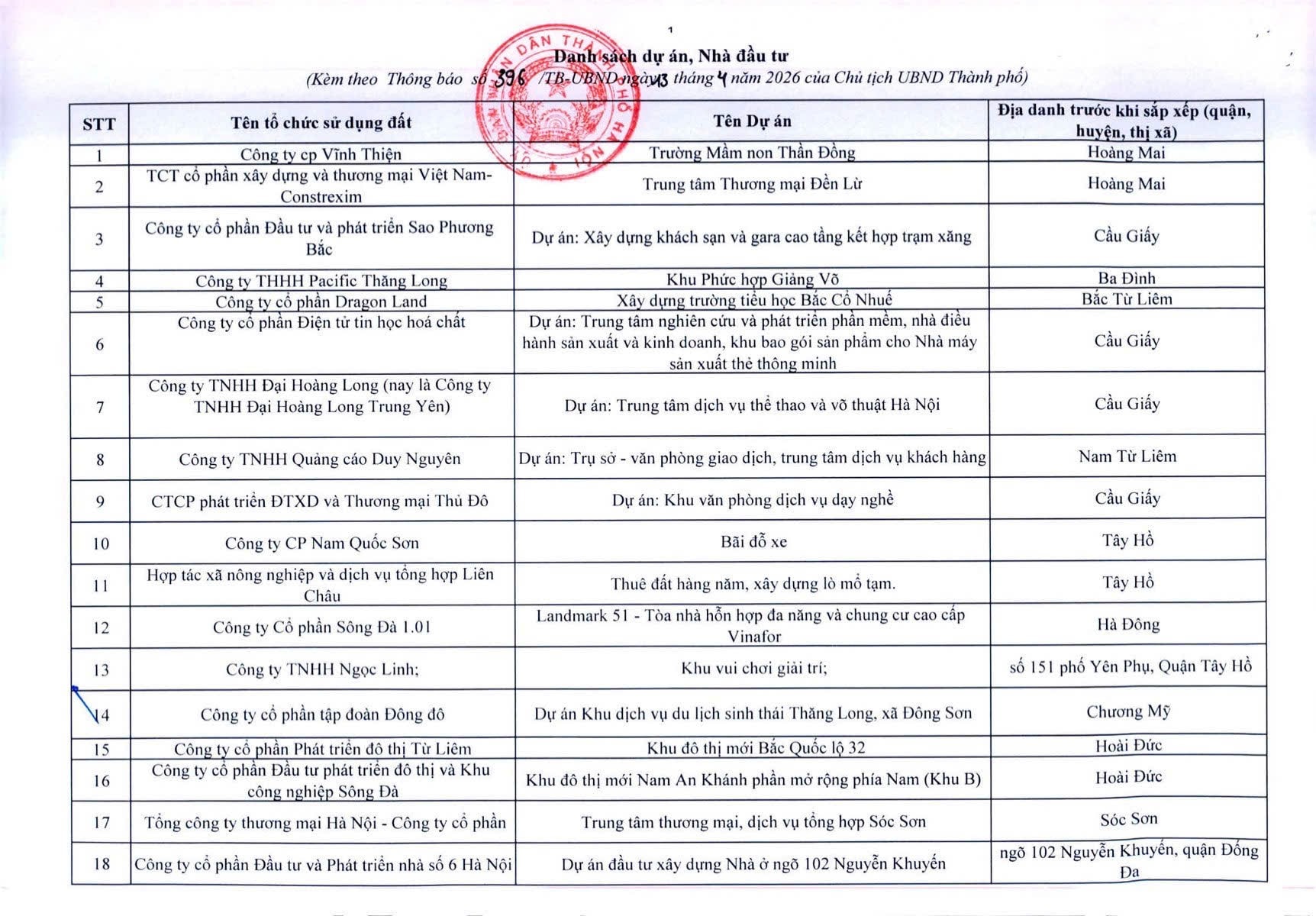 Công khai 341 dự án chậm triển khai - Ảnh 2.