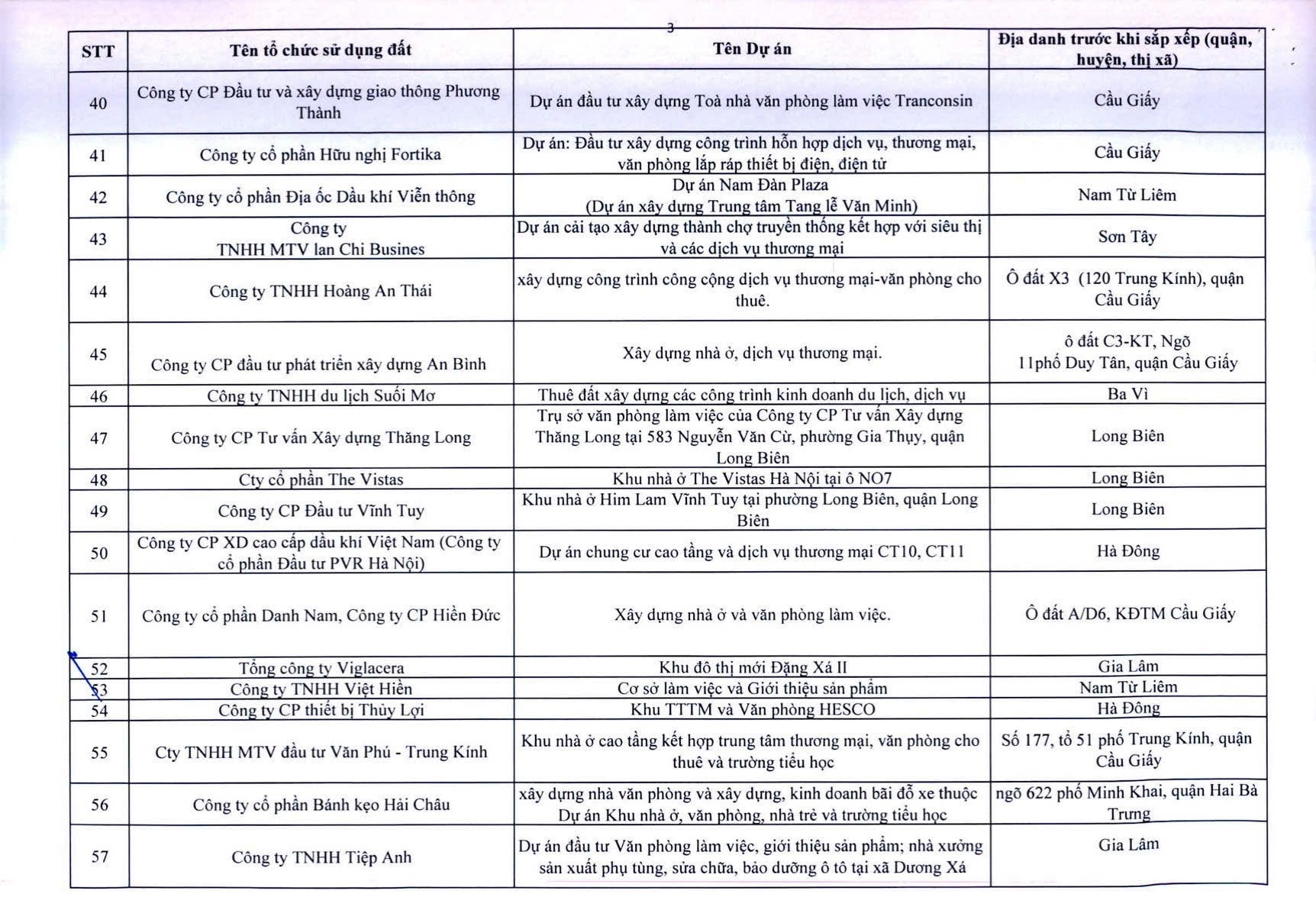 Công khai 341 dự án chậm triển khai - Ảnh 4.