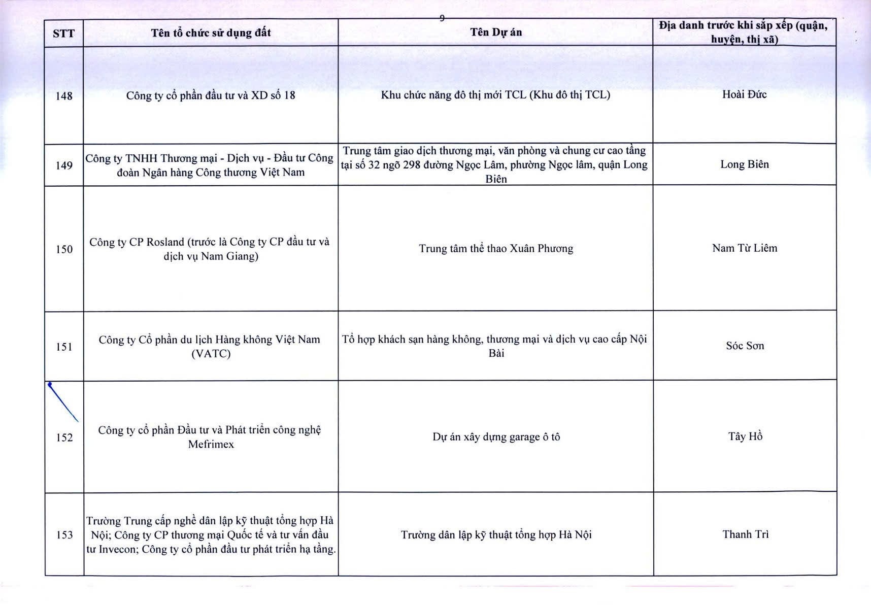 Công khai 341 dự án chậm triển khai - Ảnh 10.