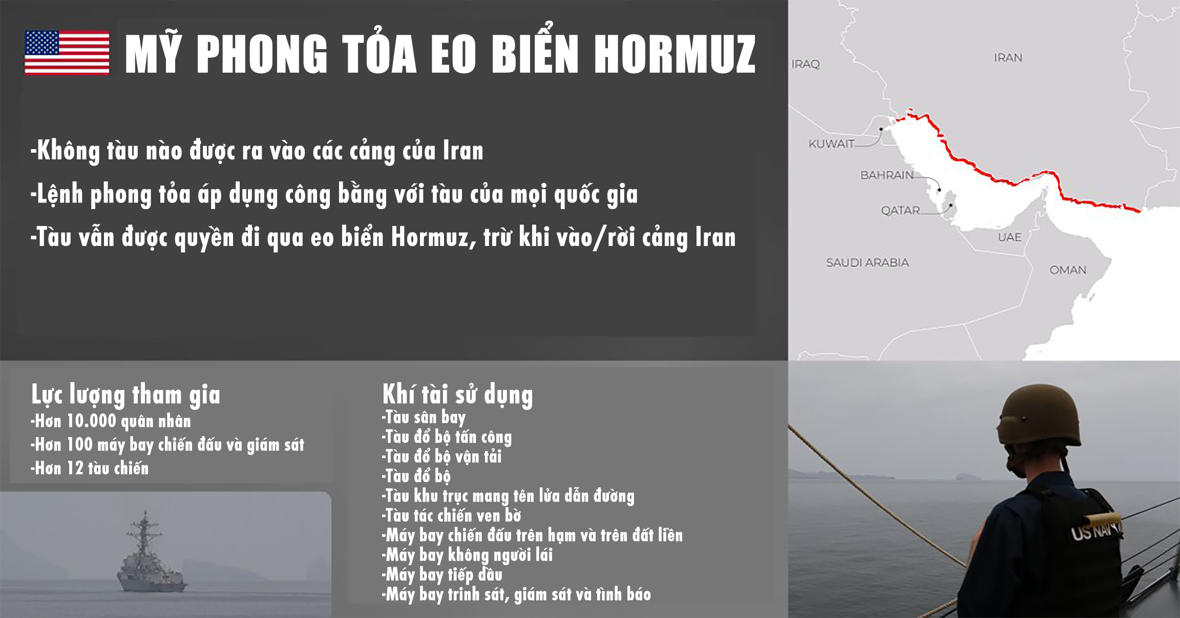Quân đội Mỹ thiết lập phong toả tại vịnh Oman để chặn tàu Iran - Ảnh 2.