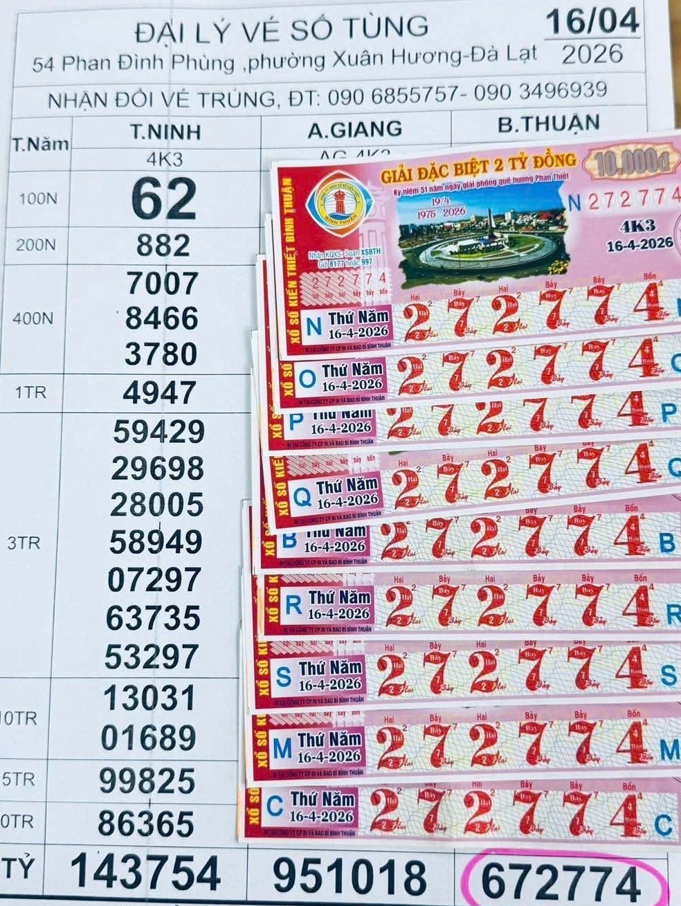 S&aacute;ng 17-4, t&igrave;m ra nơi tr&uacute;ng 3 giải độc đắc xổ số miền Nam - Ảnh 3.