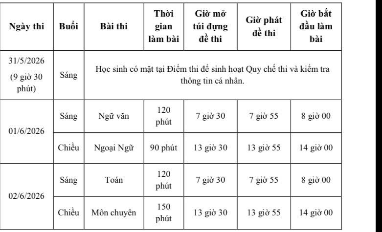 Chi tiết hướng dẫn đăng ký nguyện vọng, thời gian thi lớp 10 chuyên - Ảnh 2.
