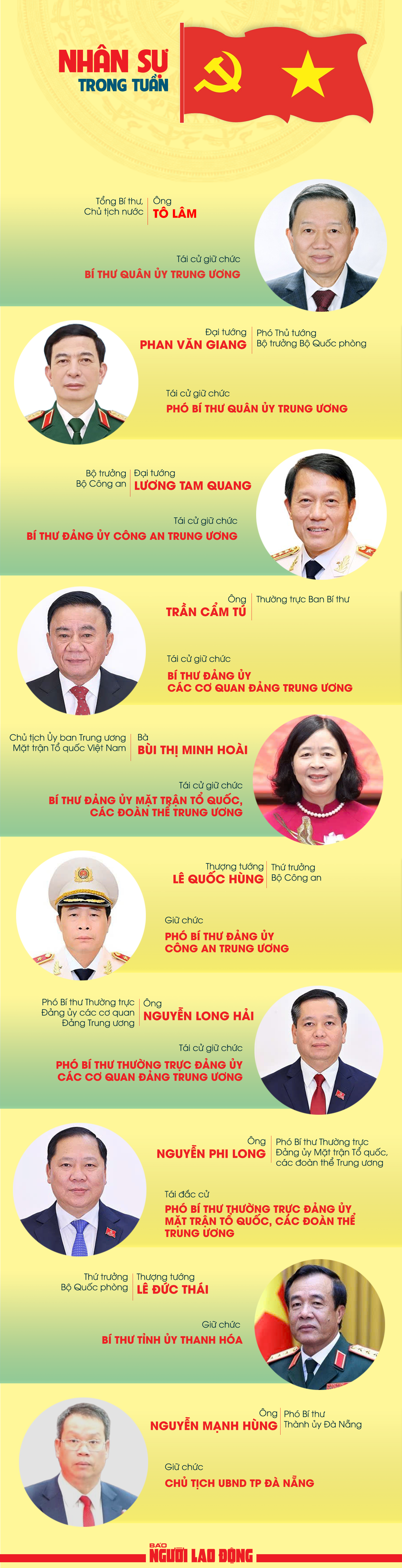 Nhân sự trong tuần 2026: Nhiều lãnh đạo cấp cao tái cử và những thay đổi quan trọng - Ảnh 1.