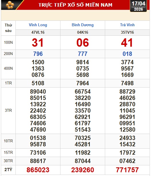 Kết quả xổ số hôm nay, 17-4: Xổ số miền Nam - Vĩnh Long, Bình Dương, Trà Vinh - Ảnh 1.