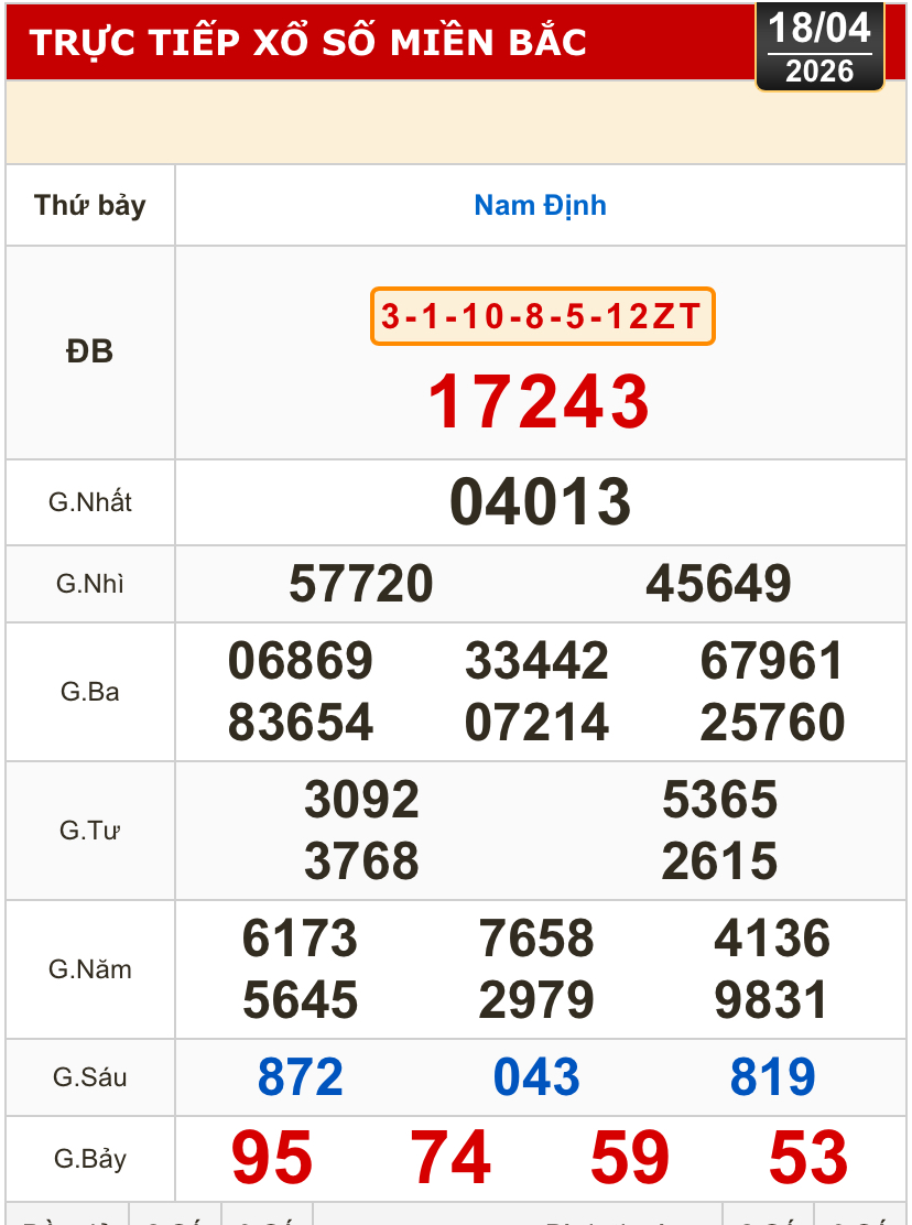 Kết quả xổ số miền Bắc, miền Trung h&ocirc;m nay, 18-4: Đ&agrave; Nẵng, Quảng Ng&atilde;i, Đắk N&ocirc;ng, Nam Định - Ảnh 2.