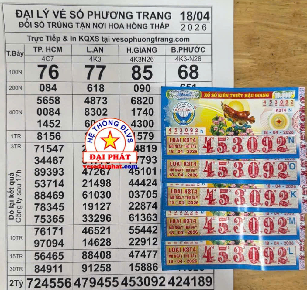 Nhiều người ở TPHCM, T&acirc;y Ninh v&agrave; Đồng Th&aacute;p tr&uacute;ng xổ số miền Nam v&agrave;o chiều 19-4 - Ảnh 3.