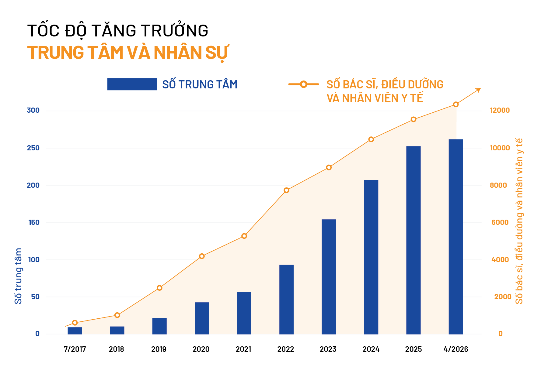 Hệ thống Ti&ecirc;m chủng VNVC x&aacute;c lập vị thế dẫn đầu ng&agrave;nh ti&ecirc;m chủng dịch vụ Đ&ocirc;ng Nam &Aacute; - Ảnh 3.