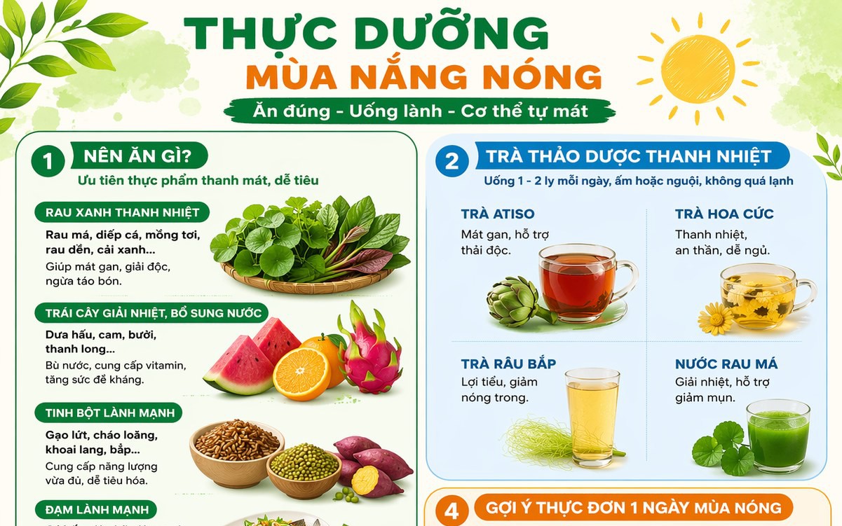 Ăn uống mùa nắng nóng sao cho hợp lý?