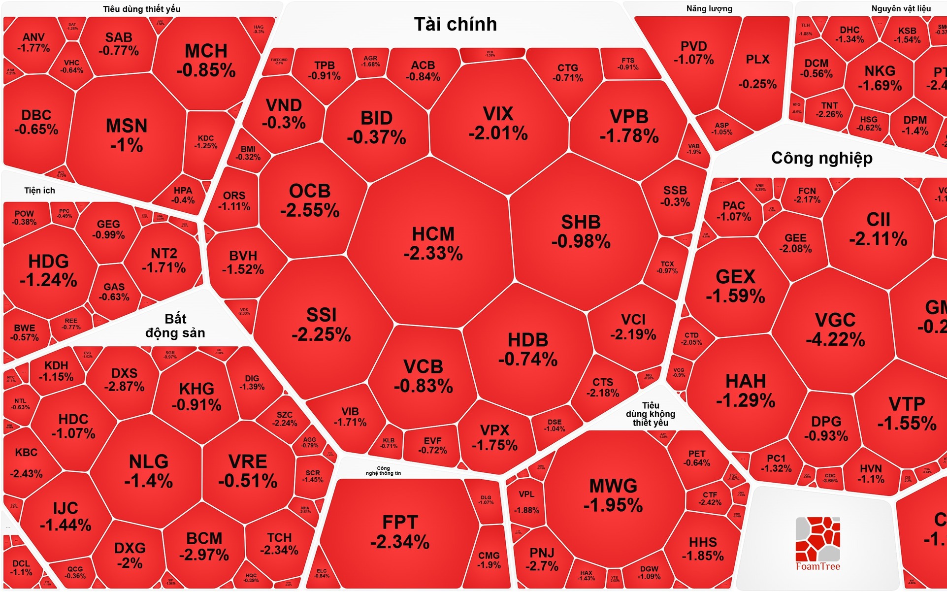 Chứng khoán 21-4: VN-Index bất ngờ "quay xe"