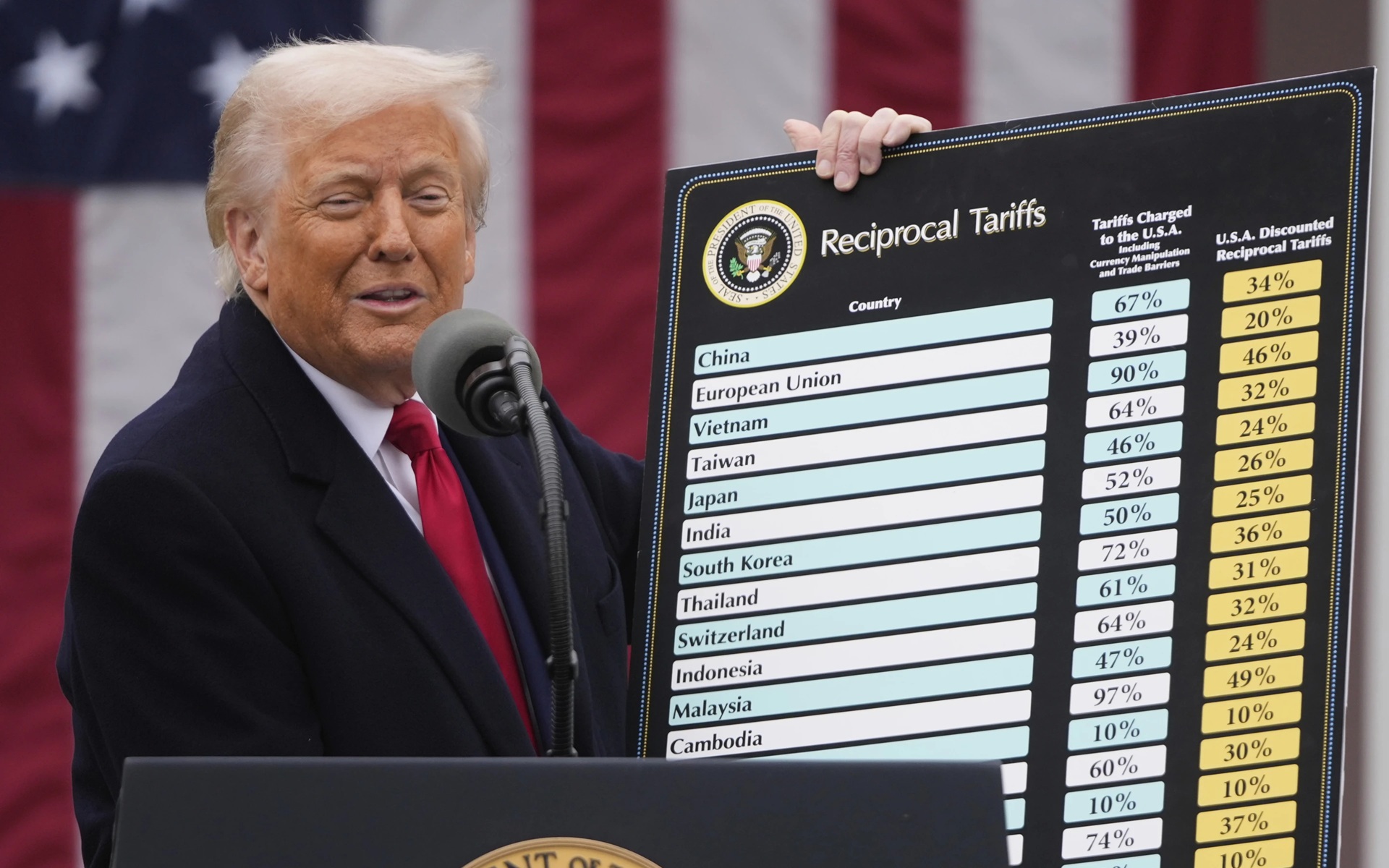 Chính quyền Tổng thống Donald Trump bắt đầu triển khai hoàn thuế đối ứng