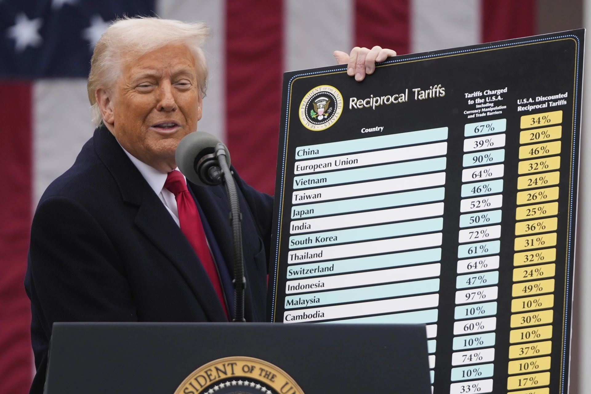 Chính quyền Tổng thống Donald Trump bắt đầu hoàn thuế đối ứng - Ảnh 1.