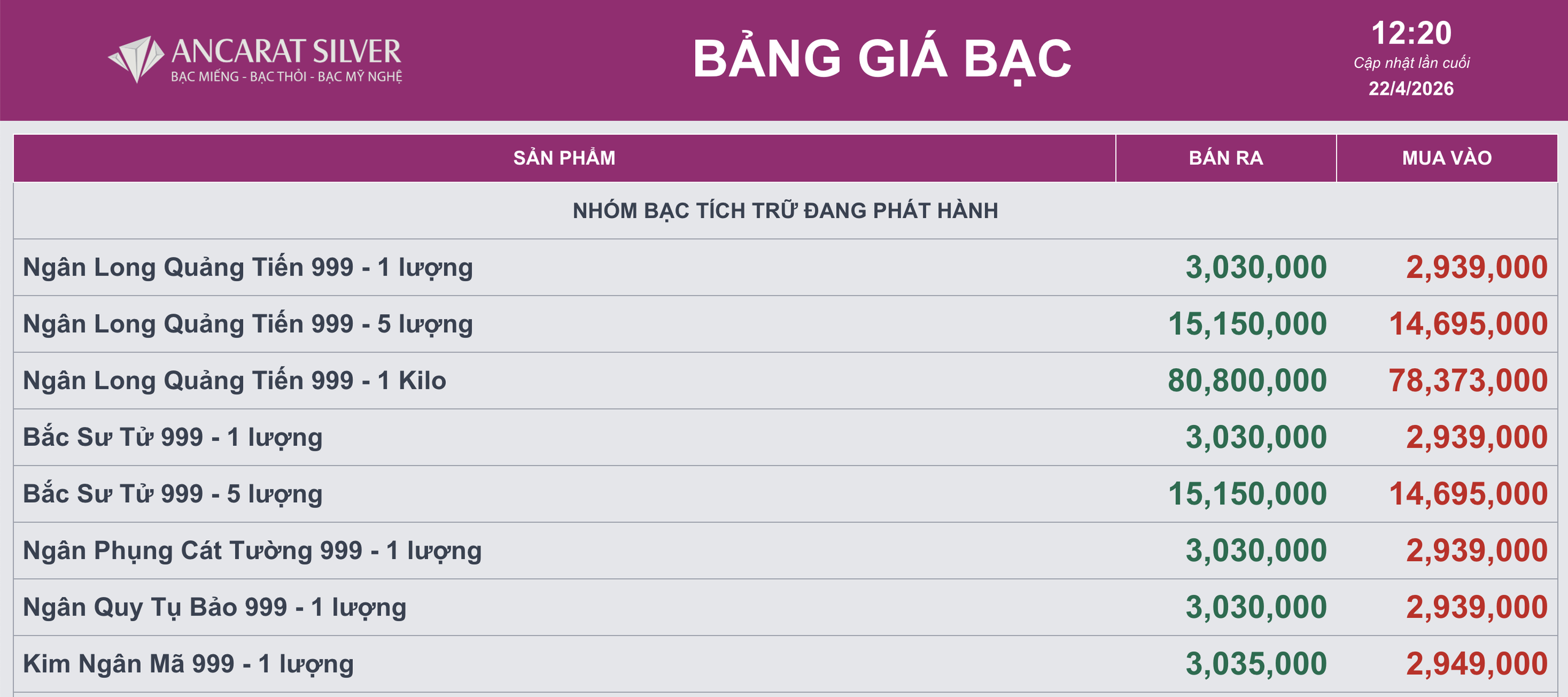 Gi&aacute; bạc h&ocirc;m nay 22 - 4: Dự b&aacute;o gi&aacute; bạc l&ecirc;n 90 USD / ounce trong bối cảnh kinh tế hiện tại - Ảnh 3.