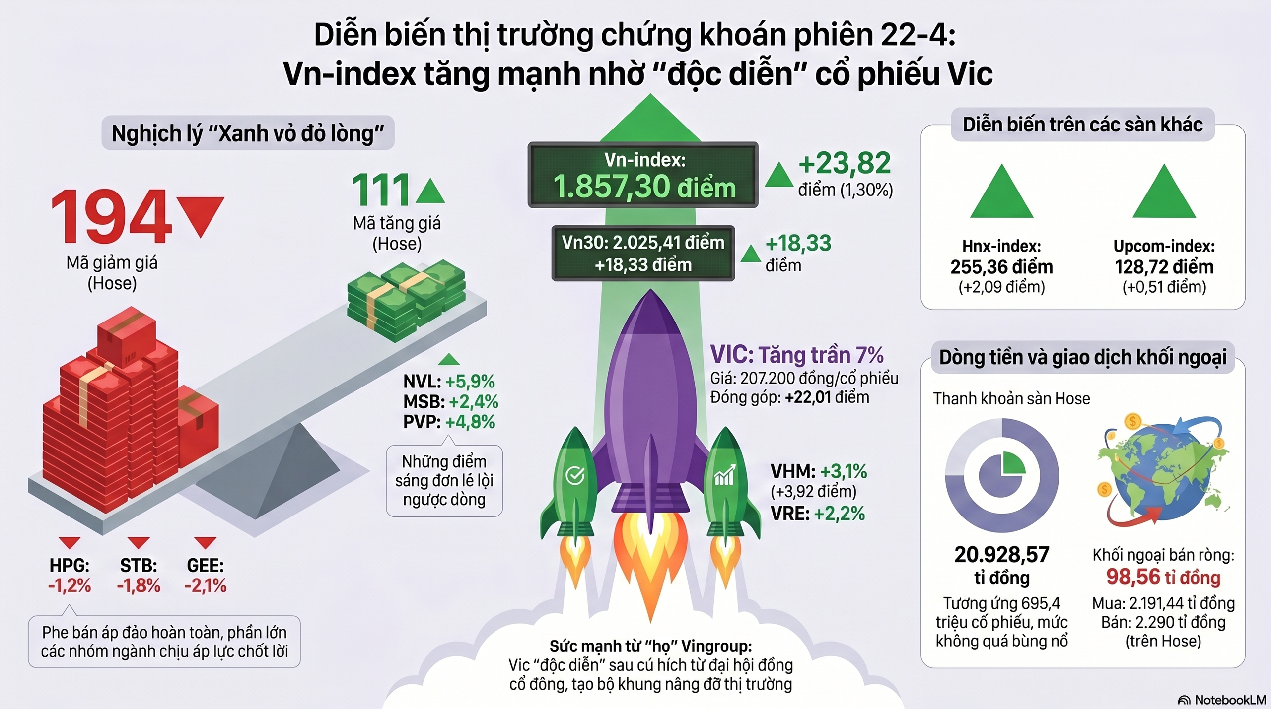 Cổ phiếu Vingroup lập kỷ lục , Phạm Nhật Vượng giàu thứ 67 thế giới năm 2026 - Ảnh 1.