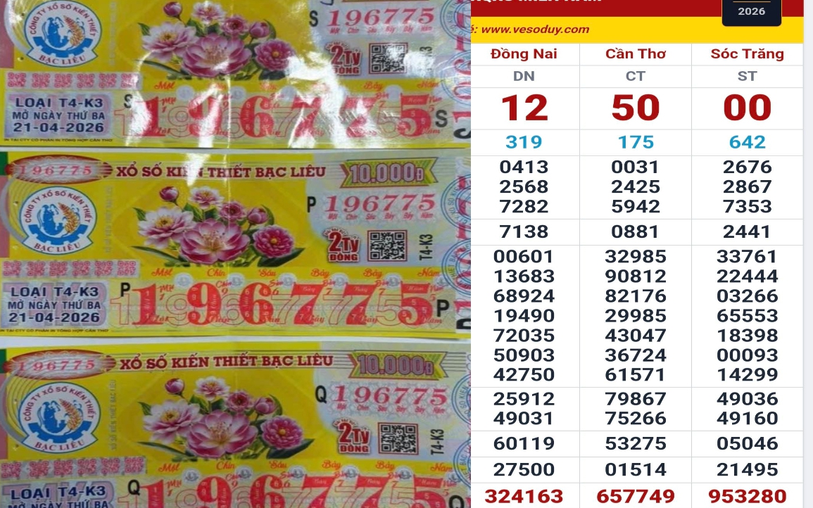 Ba giải độc đắc xổ số miền Nam lộ diện nơi trúng vào chiều 23-4