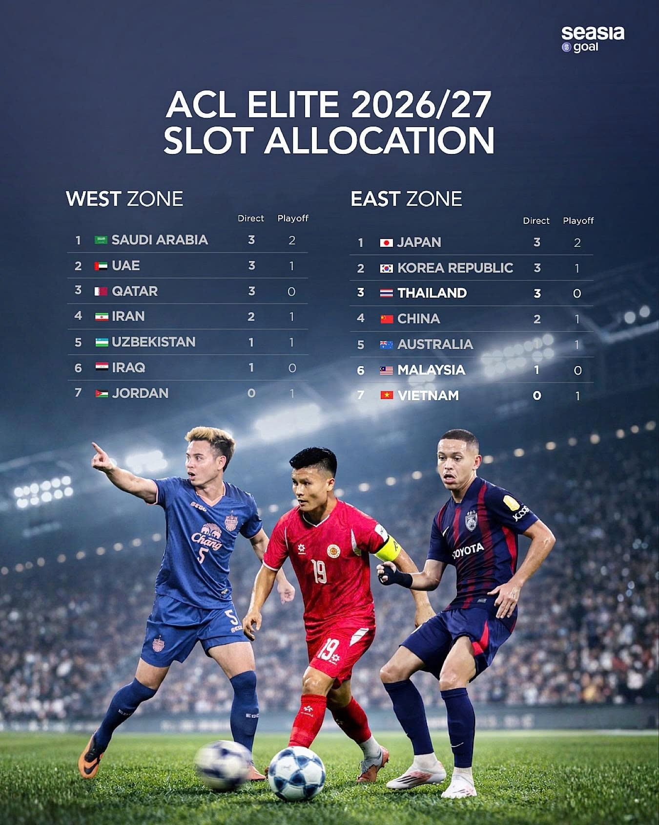AFC chưa thông qua đề xuất mở rộng Cúp C1 châu Á - Ảnh 1.