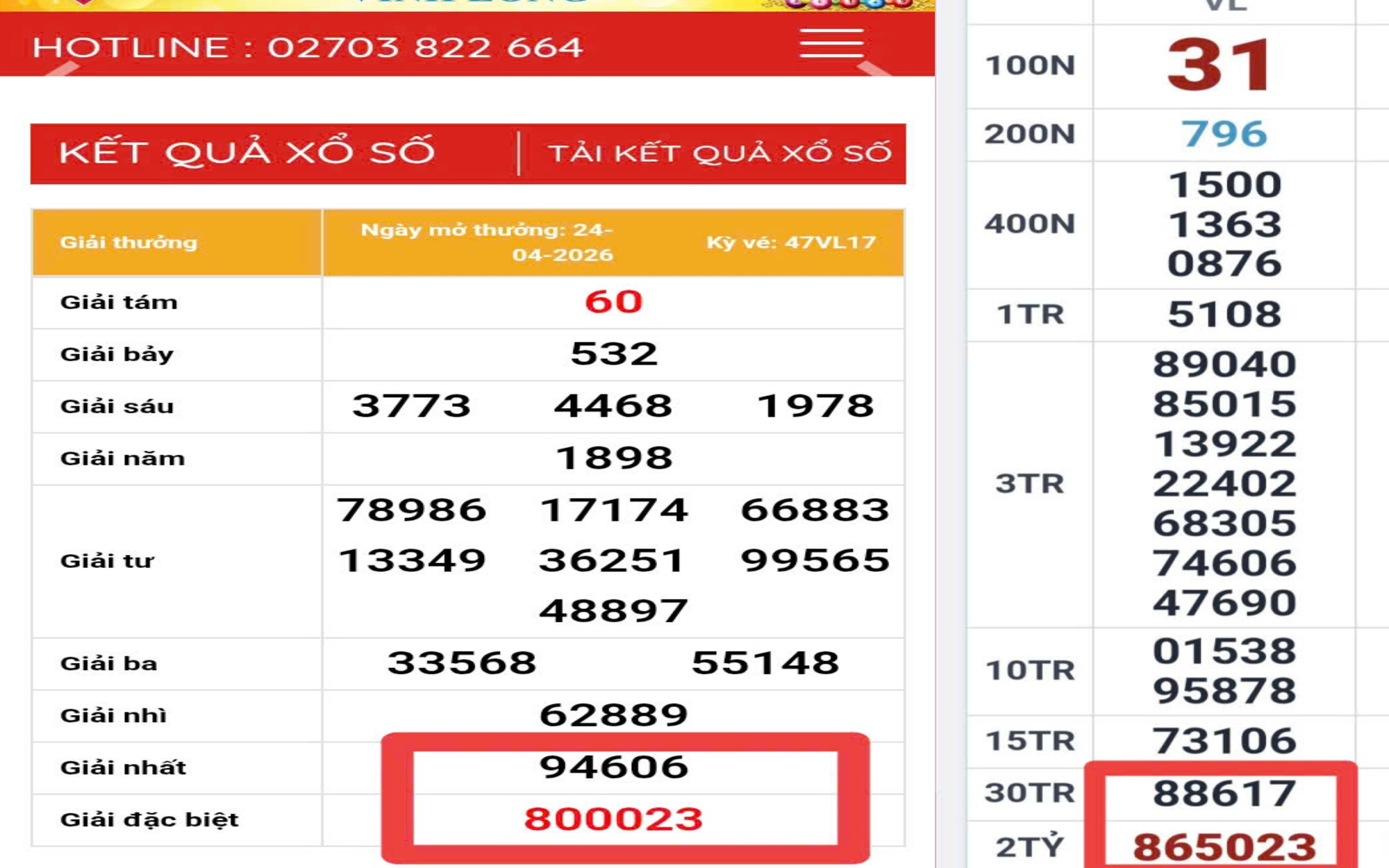 Xổ số miền Nam: Sự trùng hợp “kỳ lạ” của 2 giải độc đắc vé số Vĩnh Long