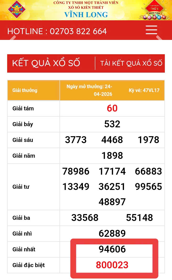 Xổ số miền Nam: Sự tr&ugrave;ng hợp &ldquo;kỳ lạ&rdquo; của 2 giải độc đắc v&eacute; số Vĩnh Long - Ảnh 2.