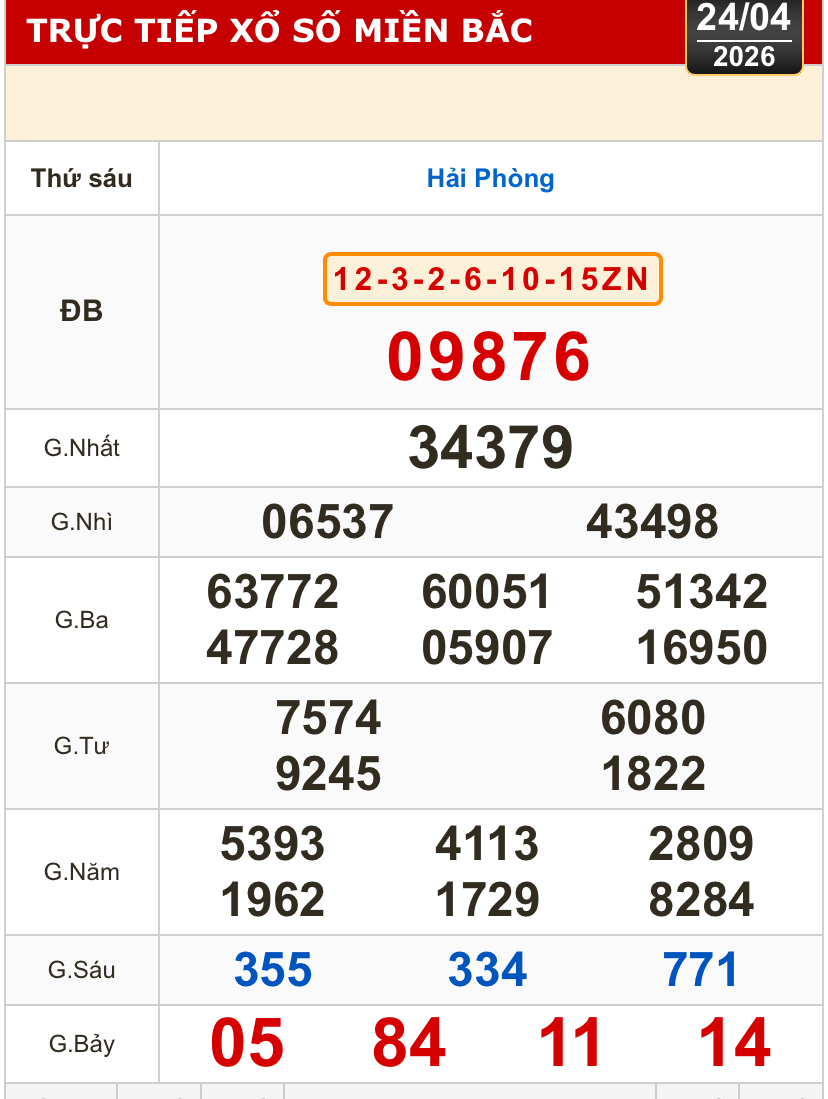Kết quả xổ số miền Bắc, xổ số miền Trung h&ocirc;m nay, 24-4: Gia Lai, Ninh Thuận, Hải Ph&ograve;ng - Ảnh 1.