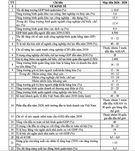 Quốc hội "chốt" mục tiêu đưa Việt Nam vào nhóm 30 nền kinh tế hàng đầu thế giới - Ảnh 2.