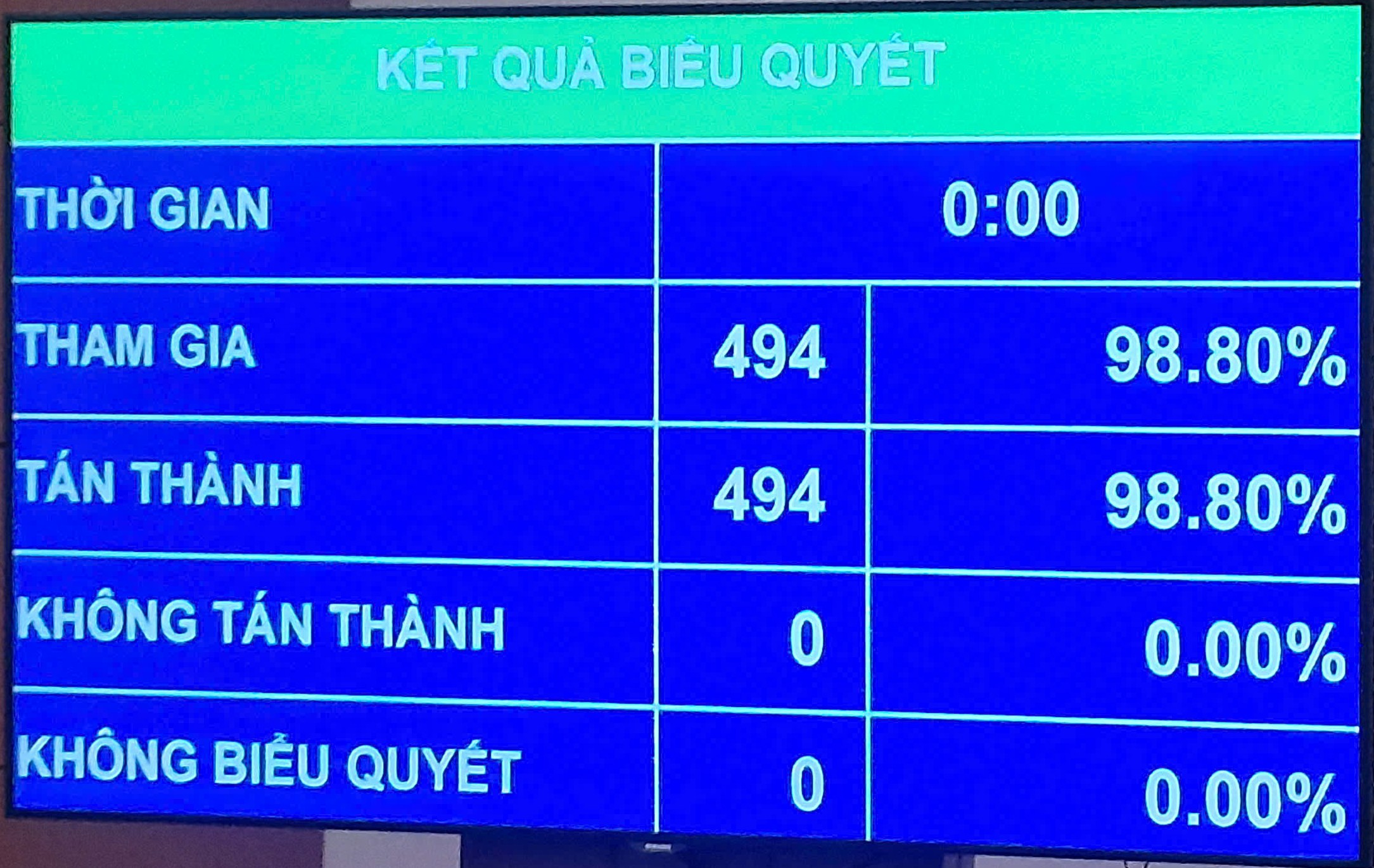 Quốc hội "chốt" mục tiêu đưa Việt Nam vào nhóm 30 nền kinh tế hàng đầu thế giới - Ảnh 3.