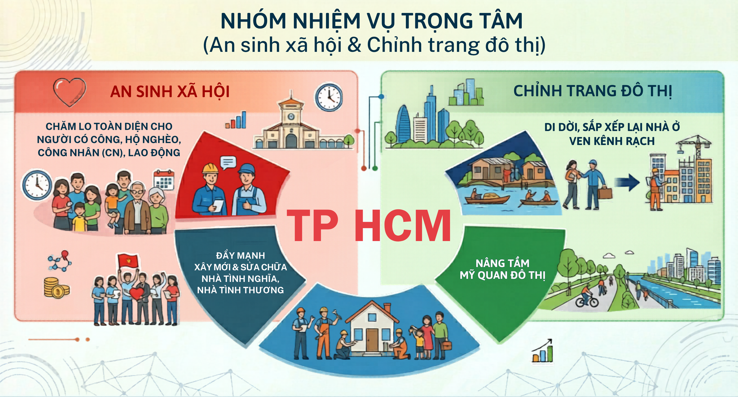 Tổng Bí thư, Chủ tịch nước Tô Lâm: Trung ương luôn quan tâm, đồng hành, ủng hộ TPHCM - Ảnh 10.