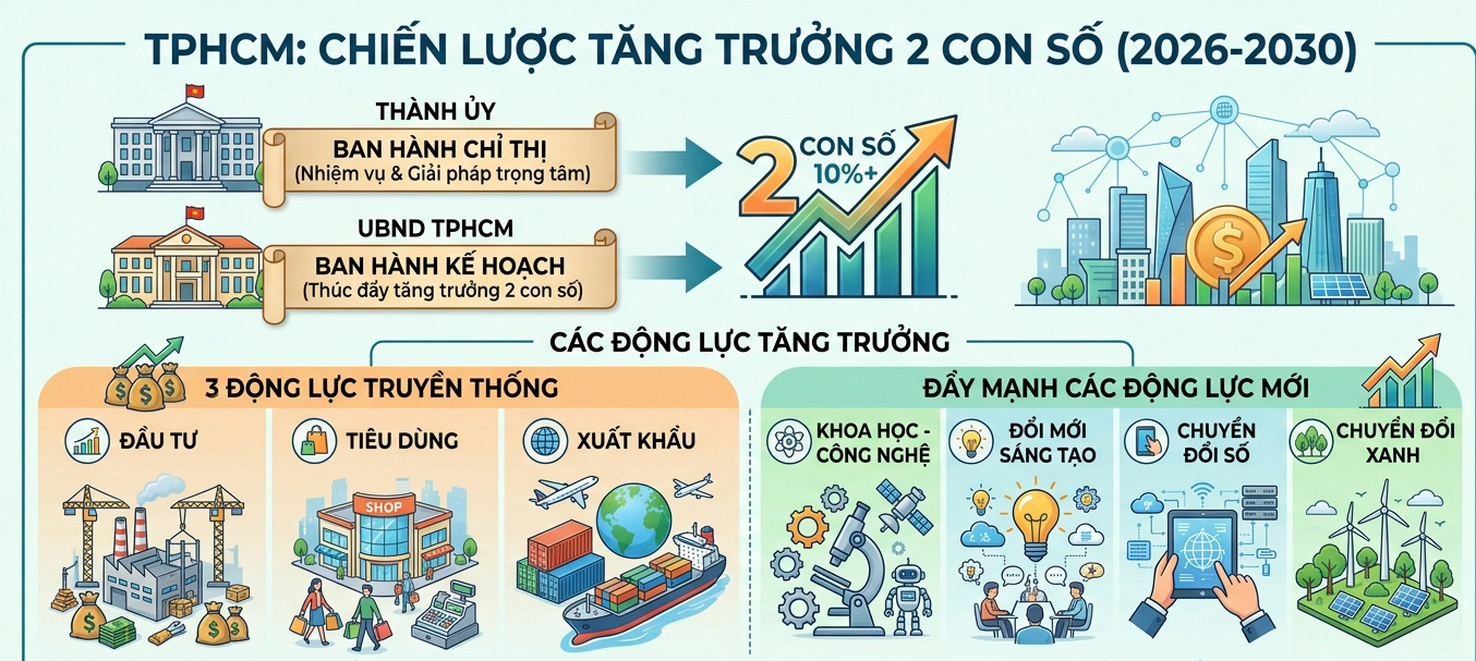 Tổng Bí thư, Chủ tịch nước Tô Lâm: Trung ương luôn quan tâm, đồng hành, ủng hộ TPHCM - Ảnh 9.