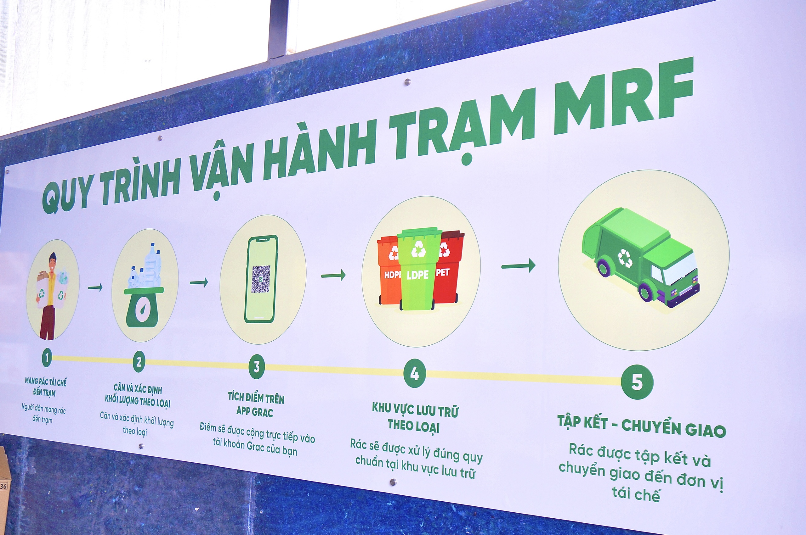 TP HCM: Ra mắt trạm thu hồi, tái chế rác thải nhựa - Ảnh 2.