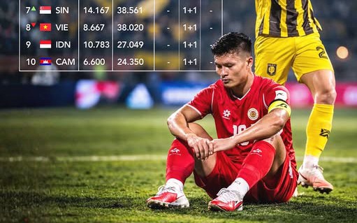 V-League: Từ nửa suất C1 châu Á đến vị trí thứ 8 khu vực