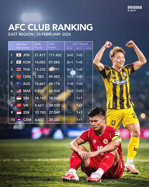 V-League: Từ nửa suất C1 châu Á đến vị trí thứ 8 khu vực - Ảnh 3.