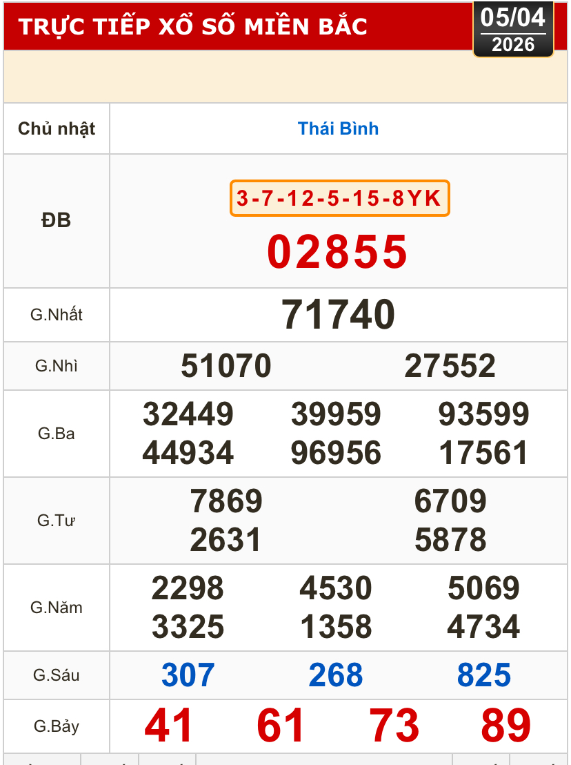 Kết quả xổ số miền Bắc, miền Trung h&ocirc;m nay, 5-4: Kh&aacute;nh H&ograve;a, Kon Tum, Huế, Th&aacute;i B&igrave;nh - Ảnh 2.