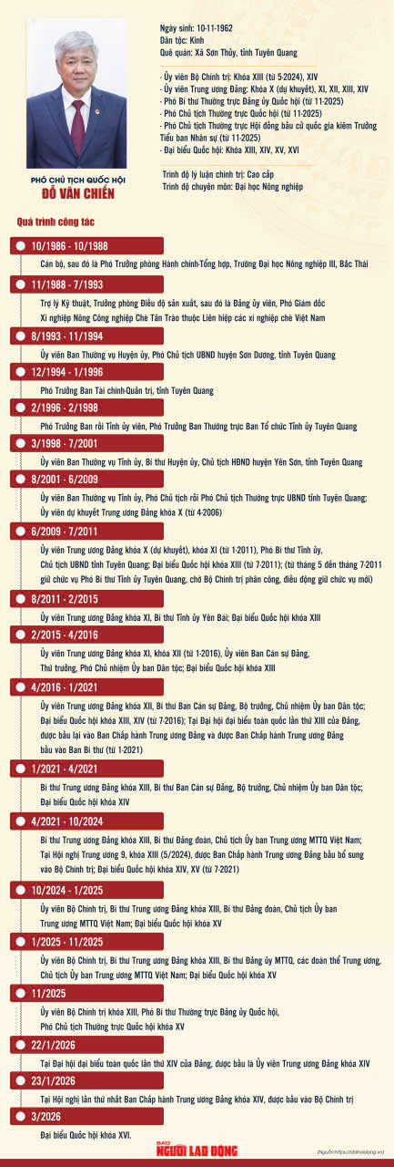 Ông Đỗ Văn Chiến tiếp tục giữ chức Phó Chủ tịch Quốc hội khóa XVI - Ảnh 2.