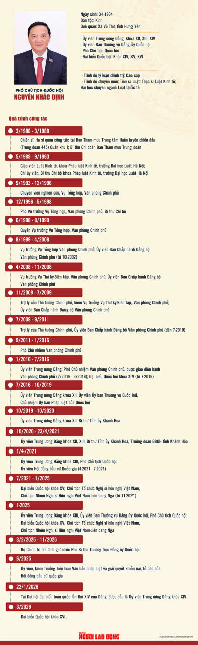 Ông Nguyễn Khắc Định và bà Nguyễn Thị Thanh tái đắc cử Phó Chủ tịch Quốc hội khóa XVI - Ảnh 2.