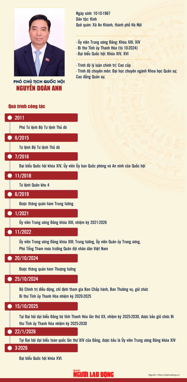 Bí thư Tỉnh ủy Thanh Hóa Nguyễn Doãn Anh làm Phó Chủ tịch Quốc hội - Ảnh 1.
