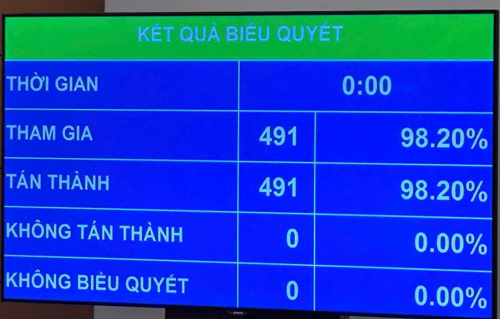 VIDEO: Chủ tịch Quốc hội kh&oacute;a XVI Trần Thanh Mẫn tuy&ecirc;n thệ nhậm chức - Ảnh 1.