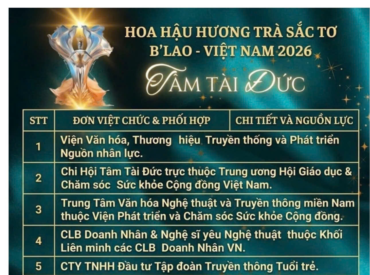 L&acirc;m Đồng chấp thuận tổ chức cuộc thi Hoa hậu Hương Tr&agrave; Sắc Tơ B'Lao &ndash; Việt Nam 2026 - Ảnh 2.
