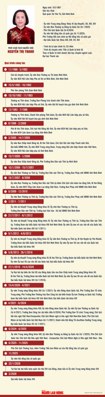 Ông Nguyễn Khắc Định và bà Nguyễn Thị Thanh tái đắc cử Phó Chủ tịch Quốc hội khóa XVI - Ảnh 3.