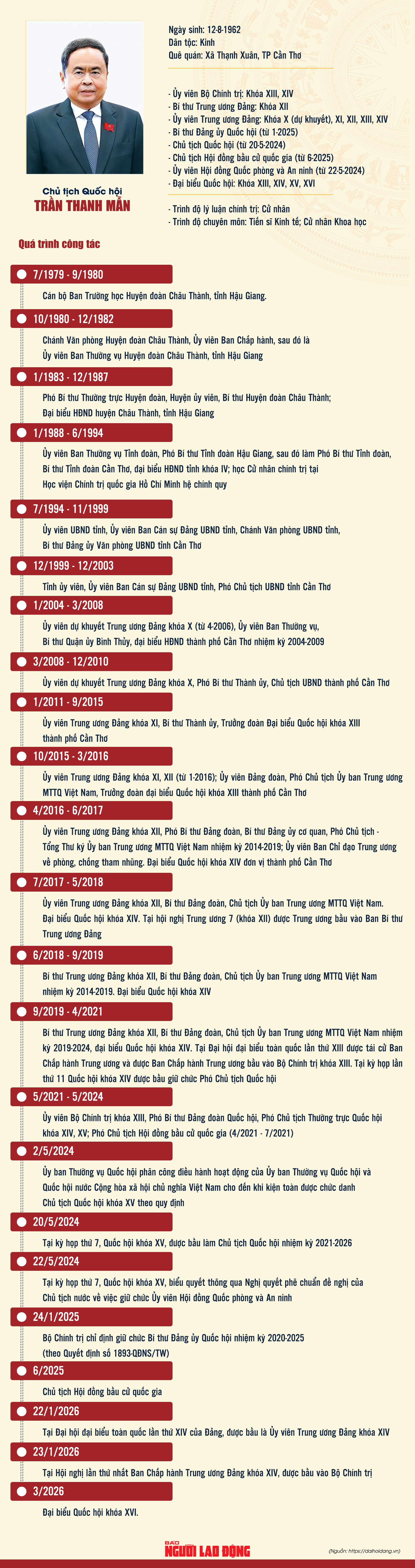 Chủ tịch Quốc hội Trần Thanh Mẫn: Cống hiến hết sức mình, phụng sự Tổ quốc, phục vụ nhân dân - Ảnh 2.