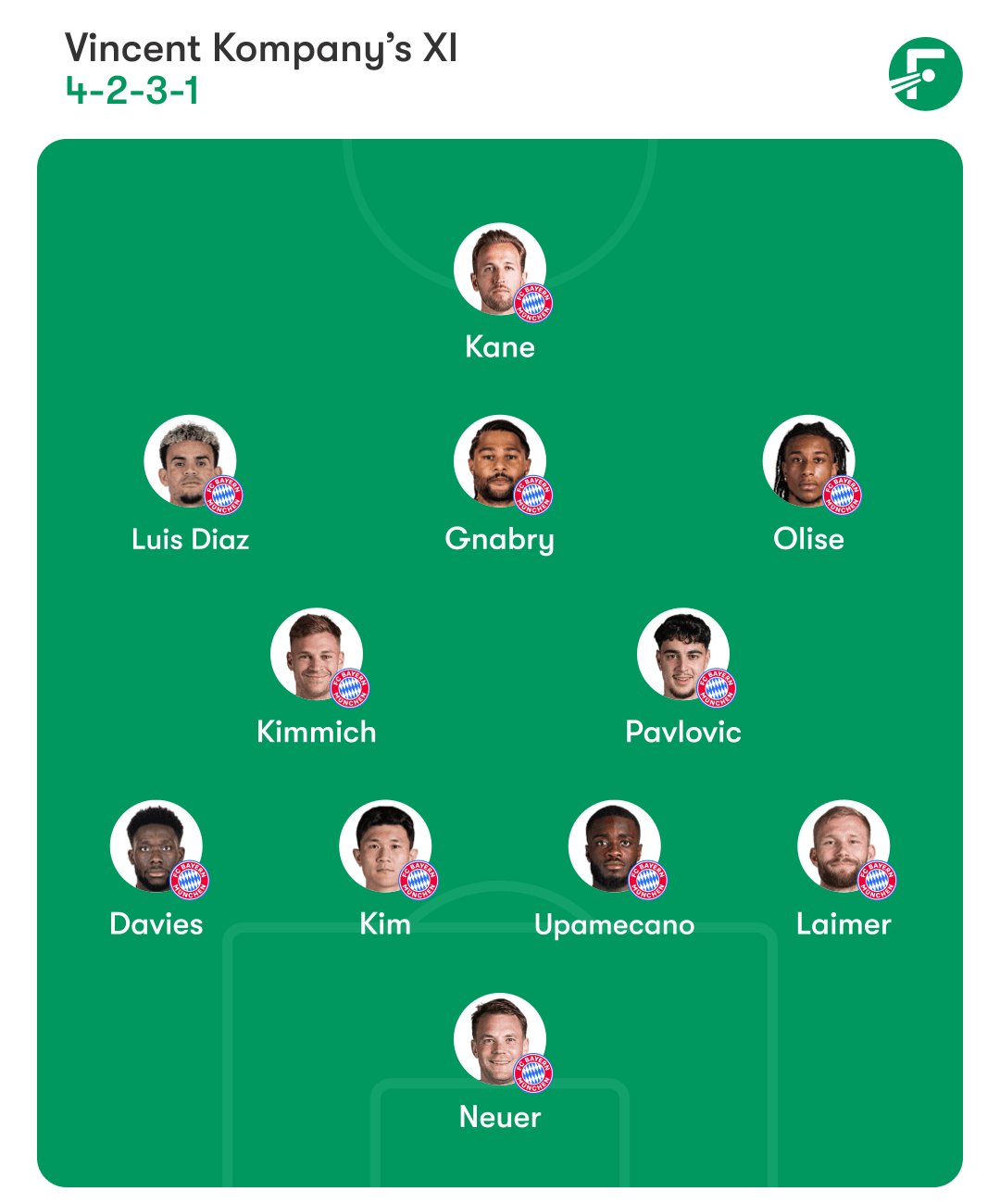 Nhận định, thông tin lực lượng, dự đoán đội hình Bayern Munich - Real Madrid - Ảnh 2.