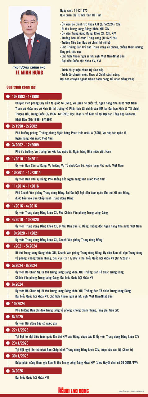 &Ocirc;ng L&ecirc; Minh Hưng được bầu l&agrave;m Thủ tướng Ch&iacute;nh phủ - Ảnh 3.