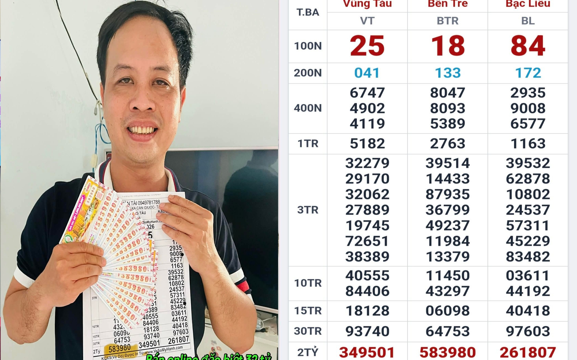 Lộ diện nhiều người trúng thưởng xổ số miền Nam vào sáng sớm 8-4