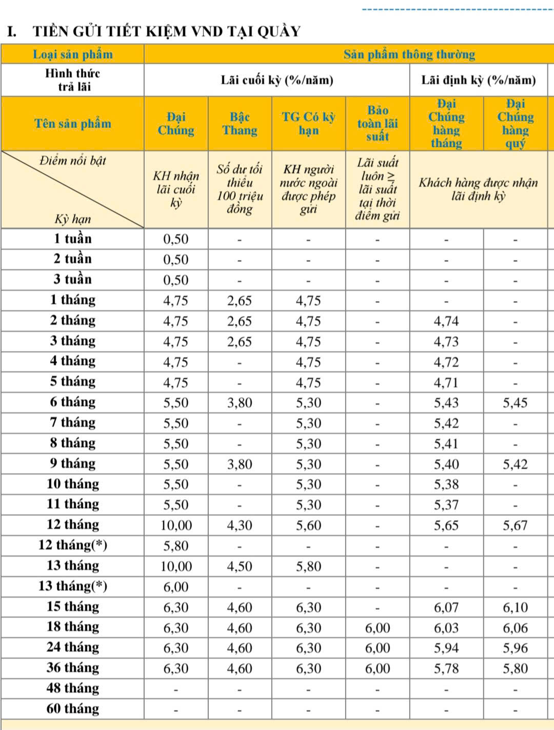 Lãi suất tiết kiệm tại PvcomBank ngày 7-4: Gửi 1 tỉ đồng, nhận lãi 9,3%/năm - Ảnh 1.