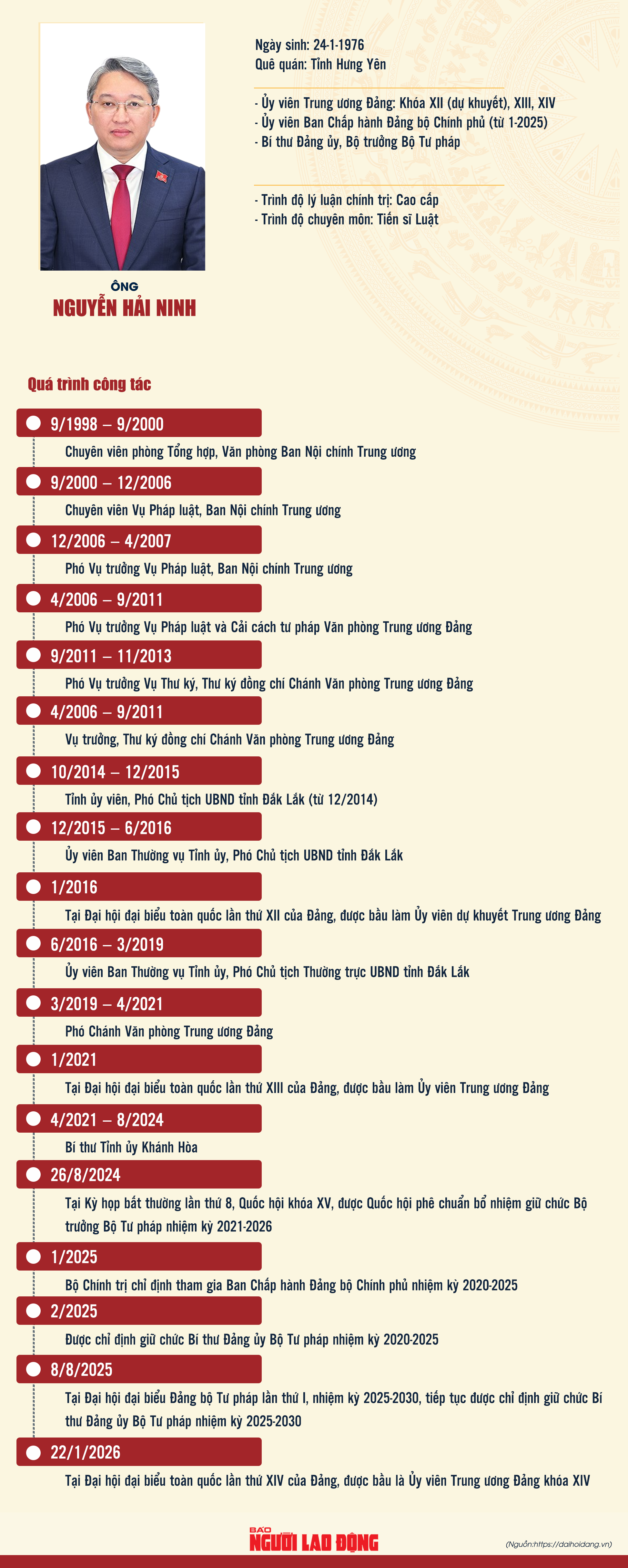Bổ nhiệm &ocirc;ng Nguyễn Hải Ninh giữ chức Ch&aacute;nh Văn ph&ograve;ng Trung ương Đảng - Ảnh 2.