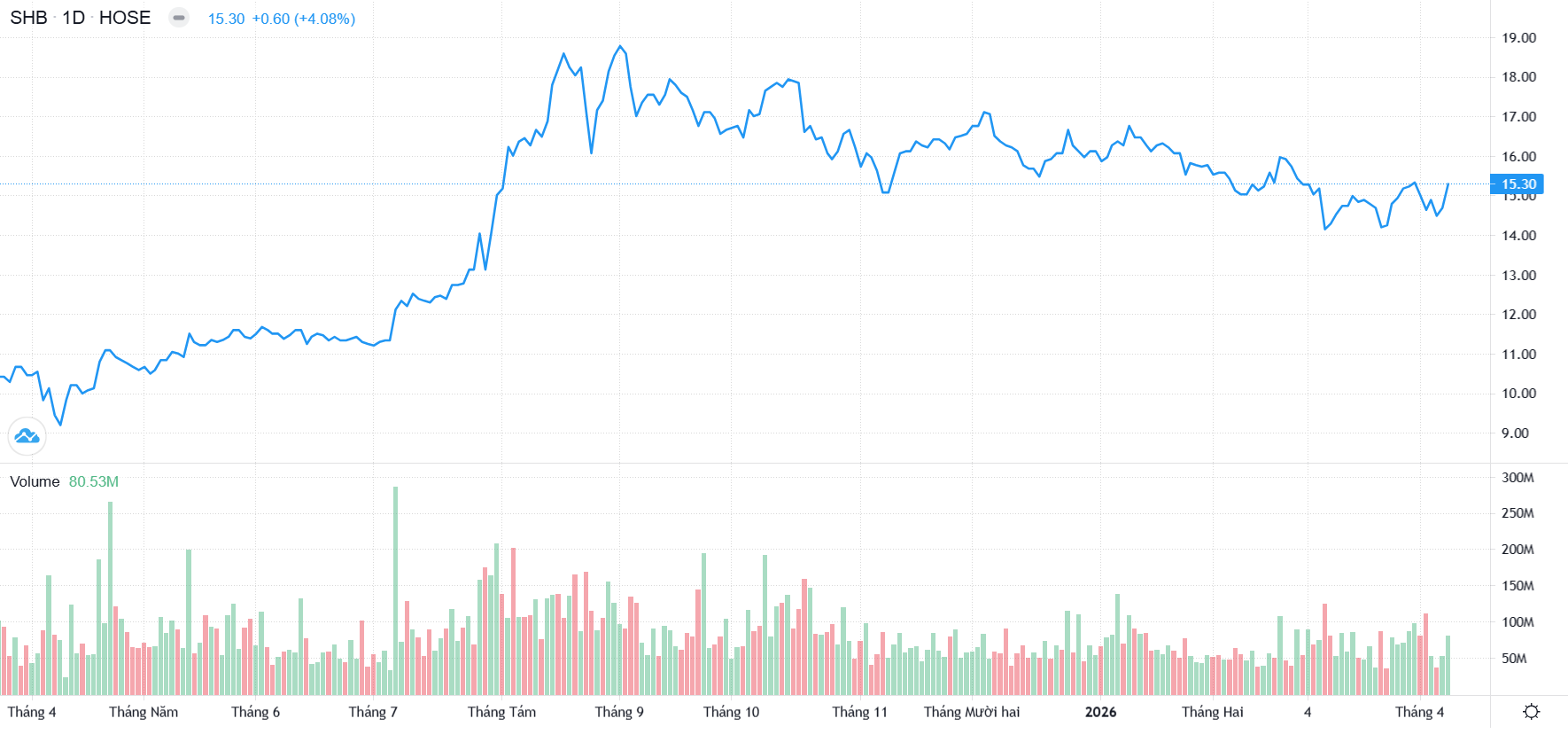 Chứng kho&aacute;n Việt Nam n&acirc;ng hạng, ch&iacute;nh thức v&agrave;o rổ chỉ số to&agrave;n cầu FTSE Global All Cap - Ảnh 1.