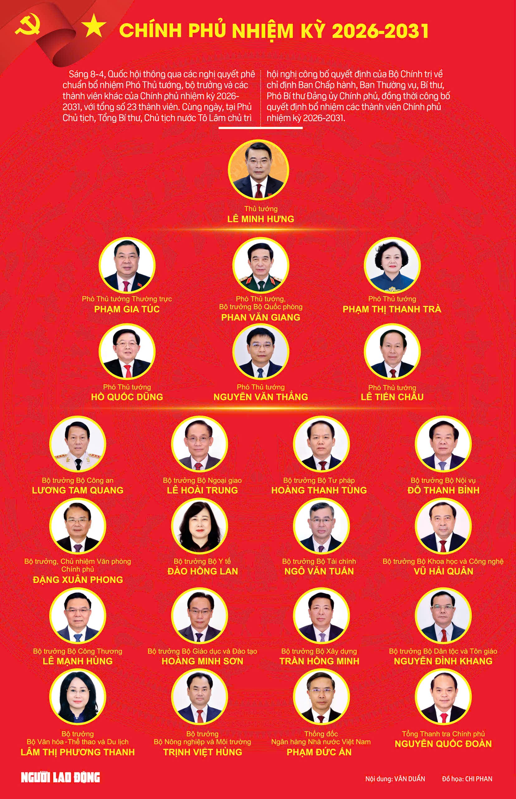 C&aacute;c th&agrave;nh vi&ecirc;n Ch&iacute;nh phủ nhiệm kỳ 2026 - 2031 - Ảnh 2.